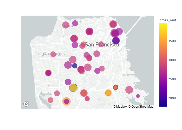 Mapbox Plot